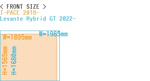 #I-PACE 2018- + Levante Hybrid GT 2022-